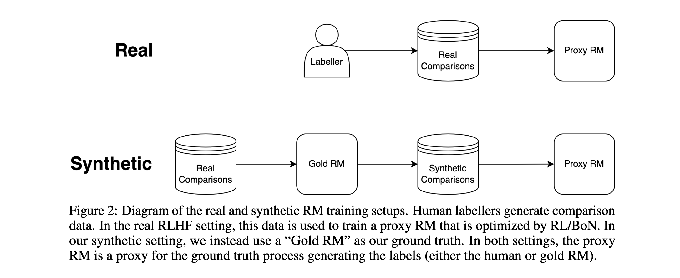 Scaling Laws For Reward Model Overoptimization Ai Alignment Forum