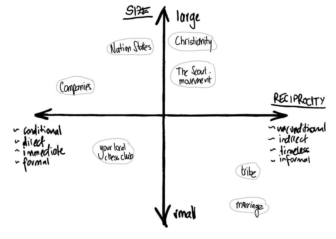 Thumbnail of The role of tribes in achieving lasting impact and how to create them - LessWrong