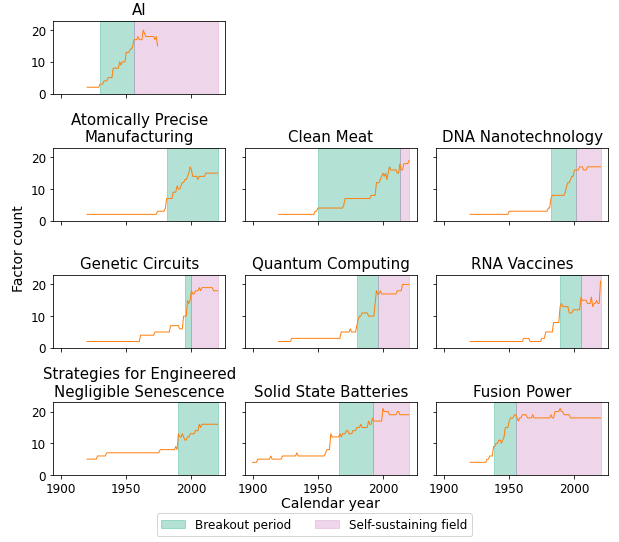 Figure 15