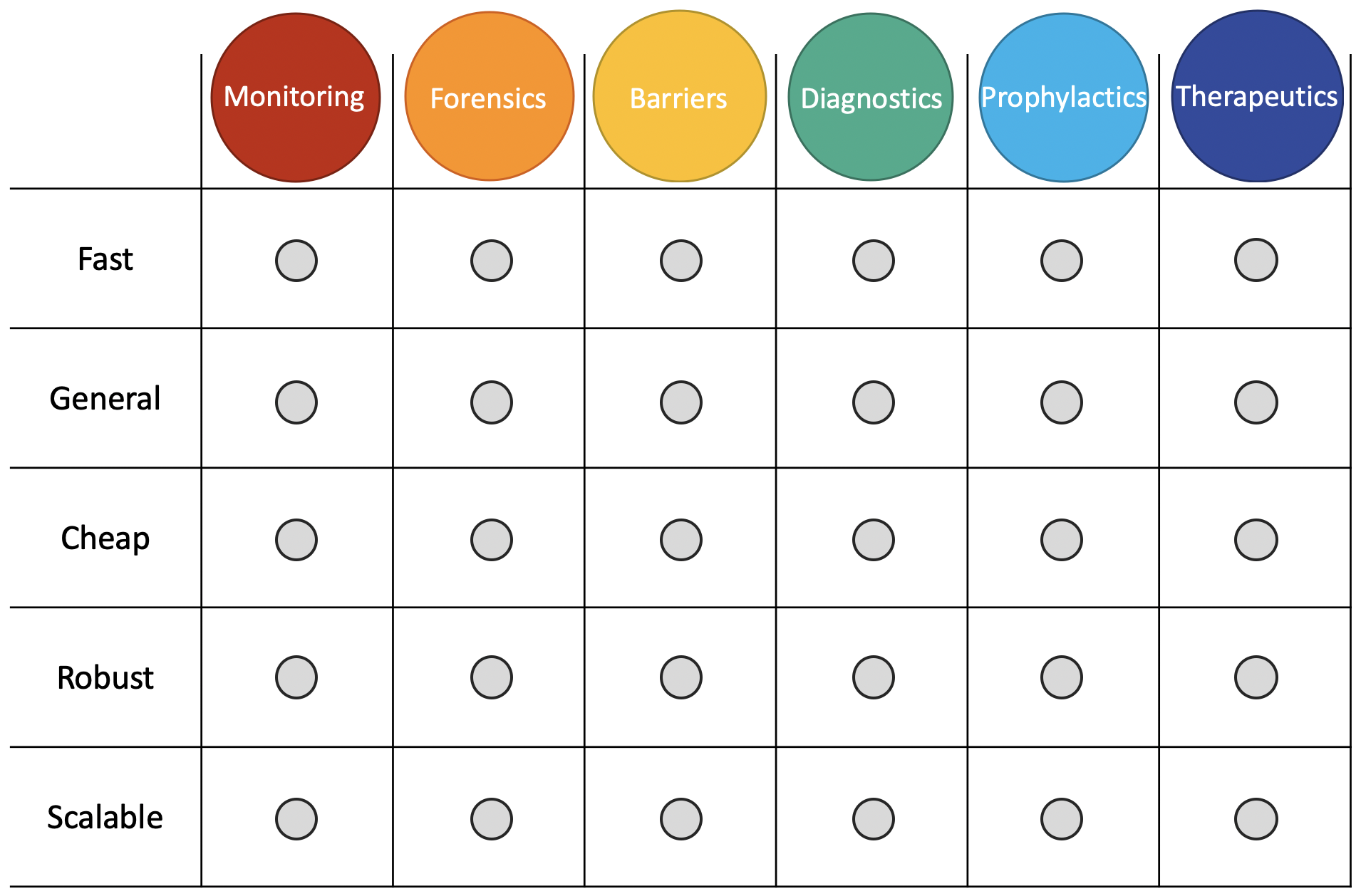 A Framework for Technical Progress on Biosecurity — EA Forum