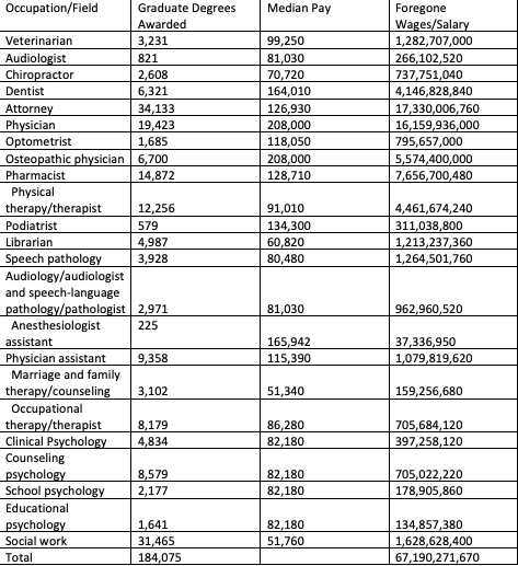 undergraduate-resume-examples-for-students-how-to-write-2022