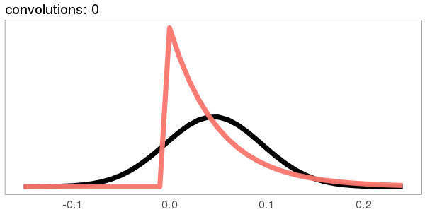 How long does it take to become Gaussian? - LessWrong