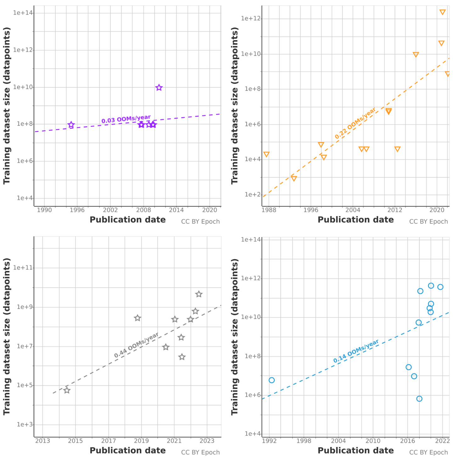 Trends in the Dollar Training Cost of Machine Learning Systems – Epoch