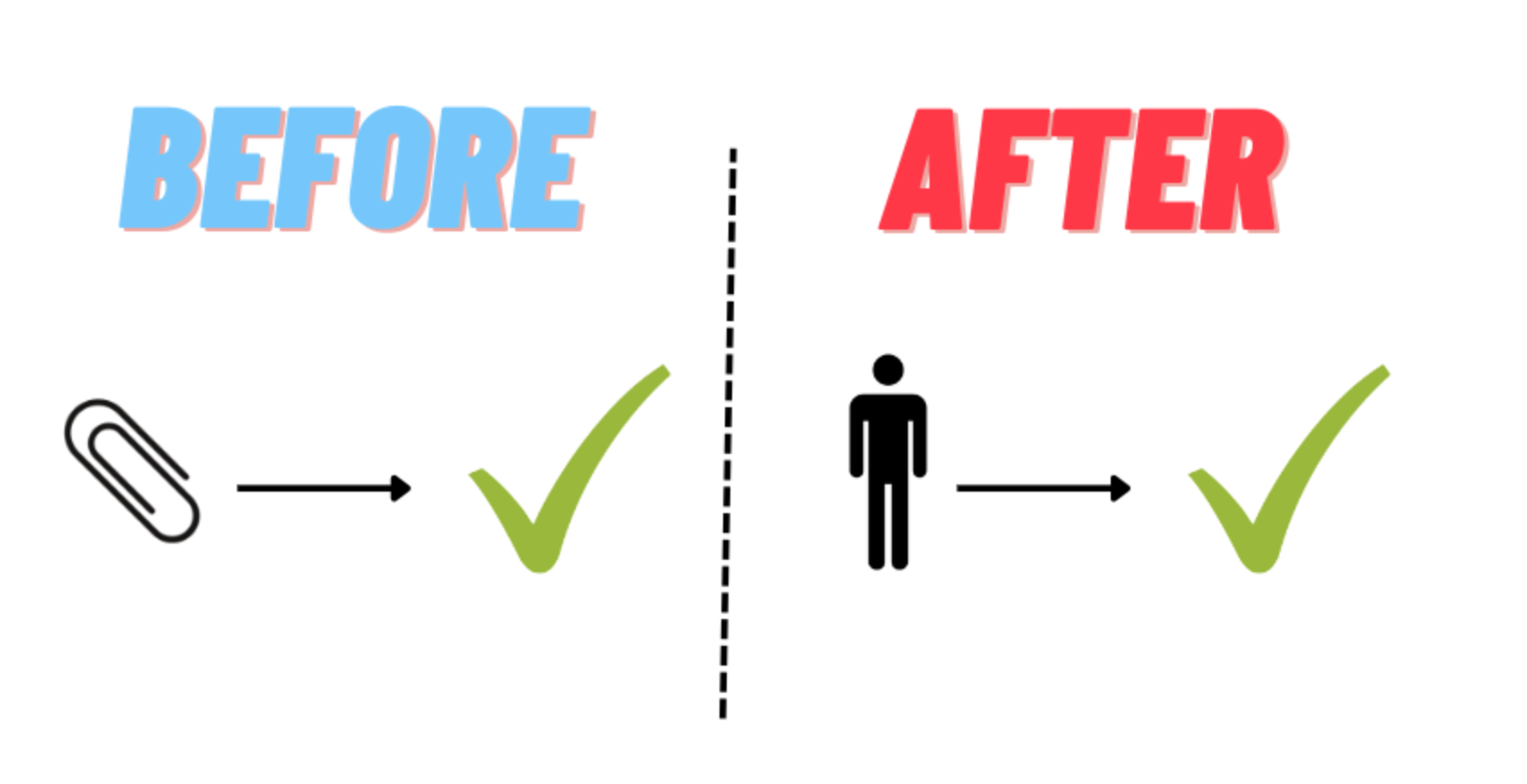 Alignment Targets and The Natural Abstraction Hypothesis — LessWrong