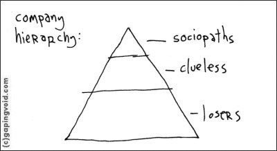 Six Dimensions of Operational Adequacy in AGI Projects — LessWrong