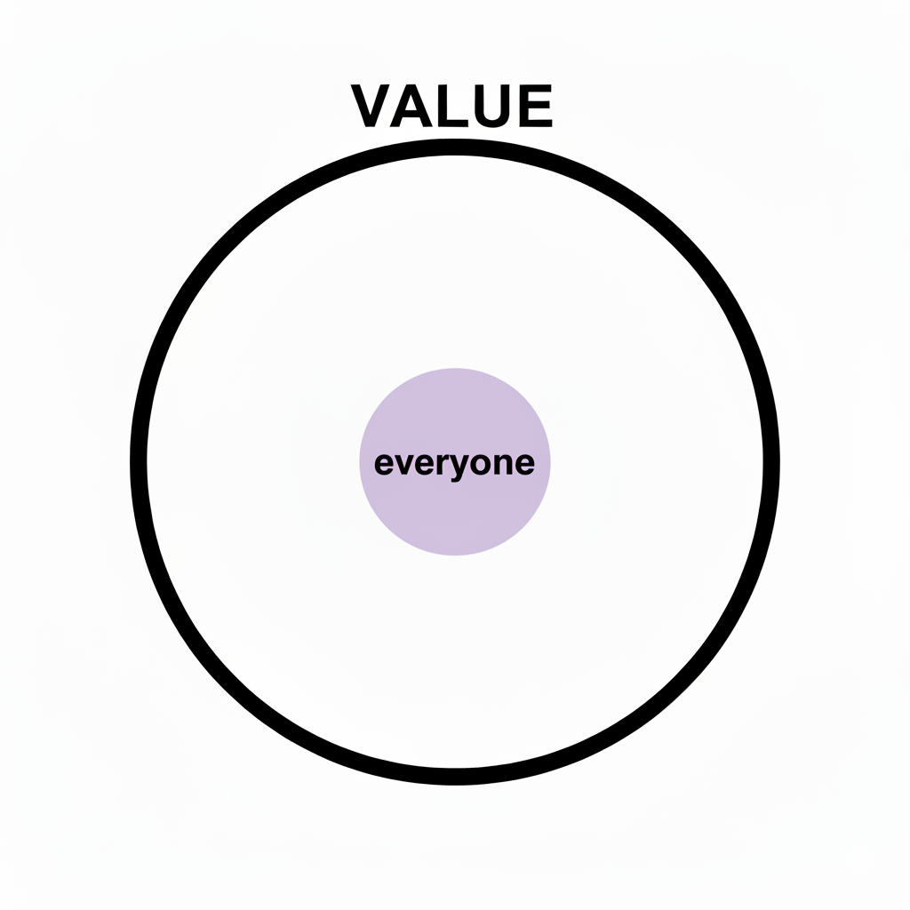 Not to scale