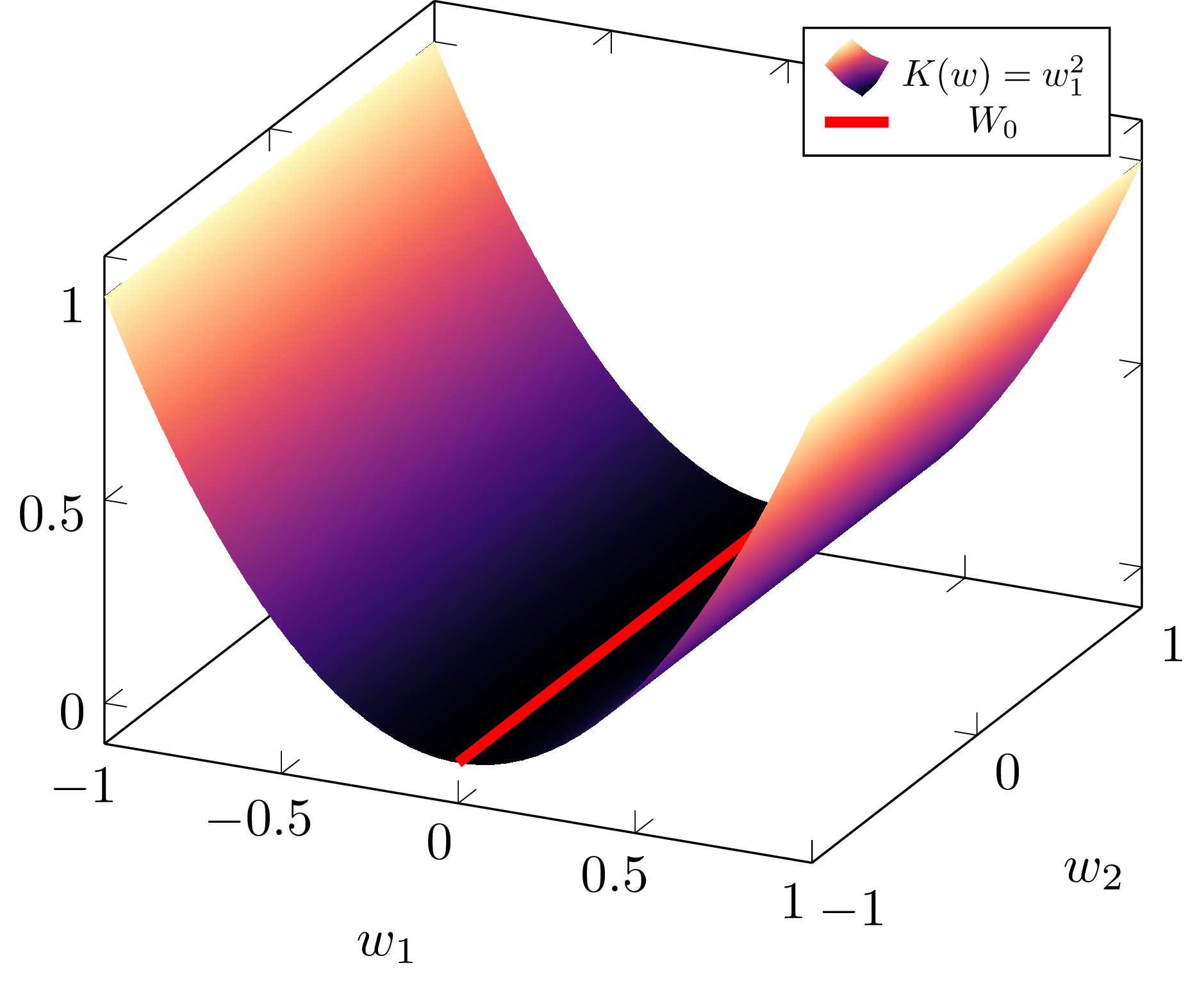 Minimally singular case