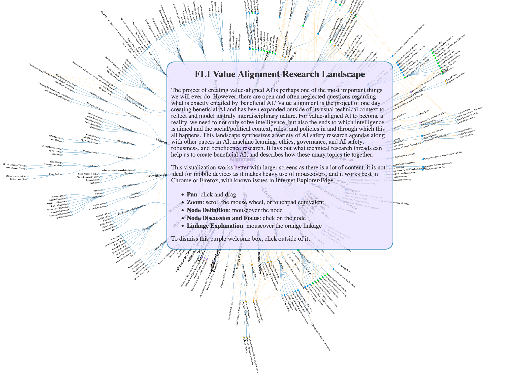 Updates On FLI S Value Alignment Map EA Forum   27b925e932ede5b813b4078eca5a1abc659afccff7d43dad 