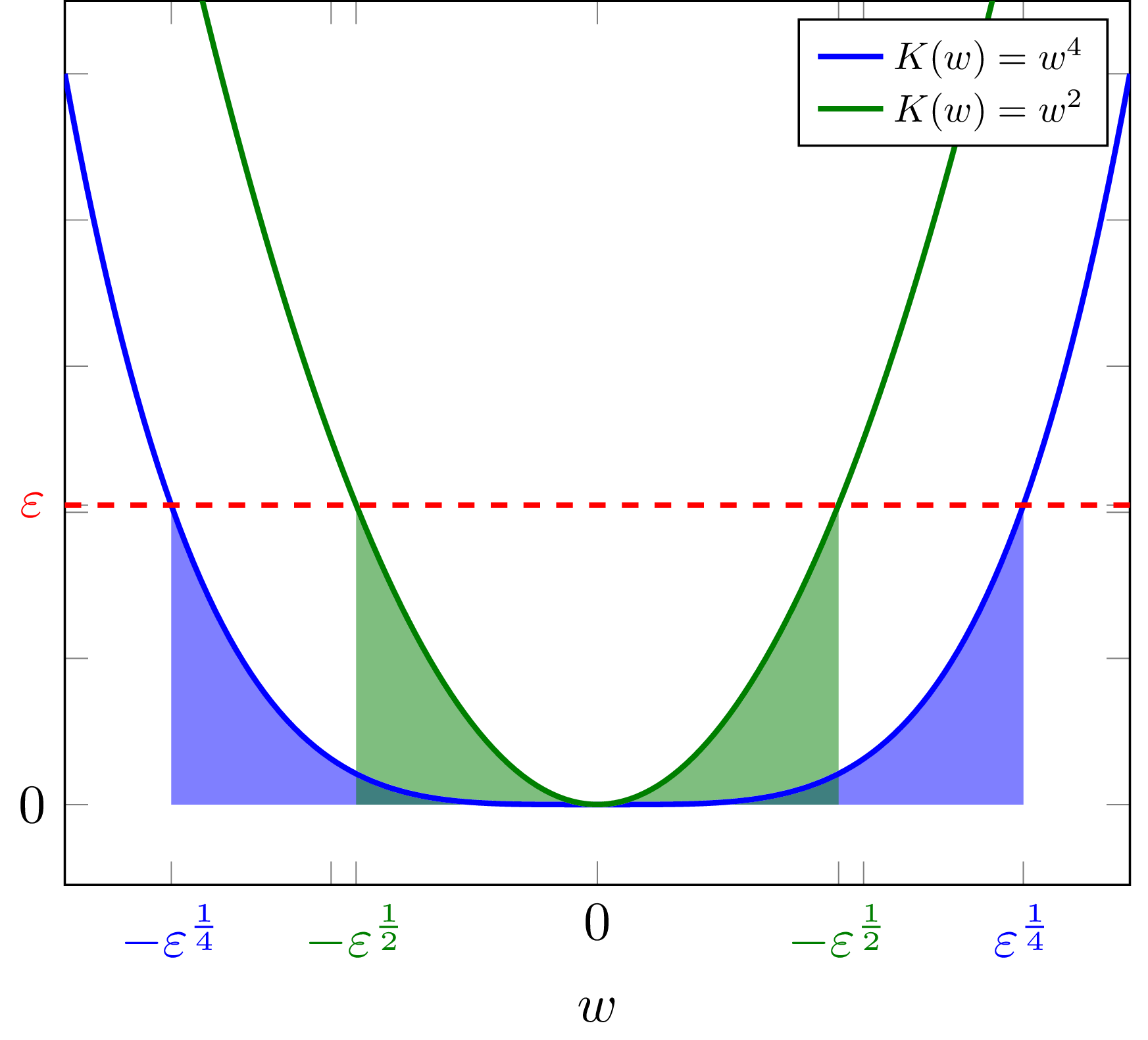 Effective dimension from a volume integral