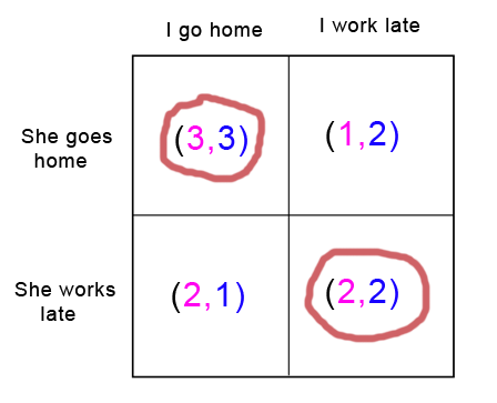 Schelling Point – The Basics Guide