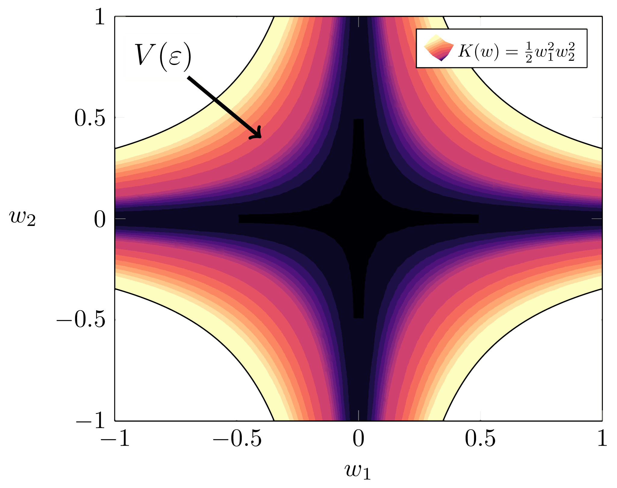 Volume integral