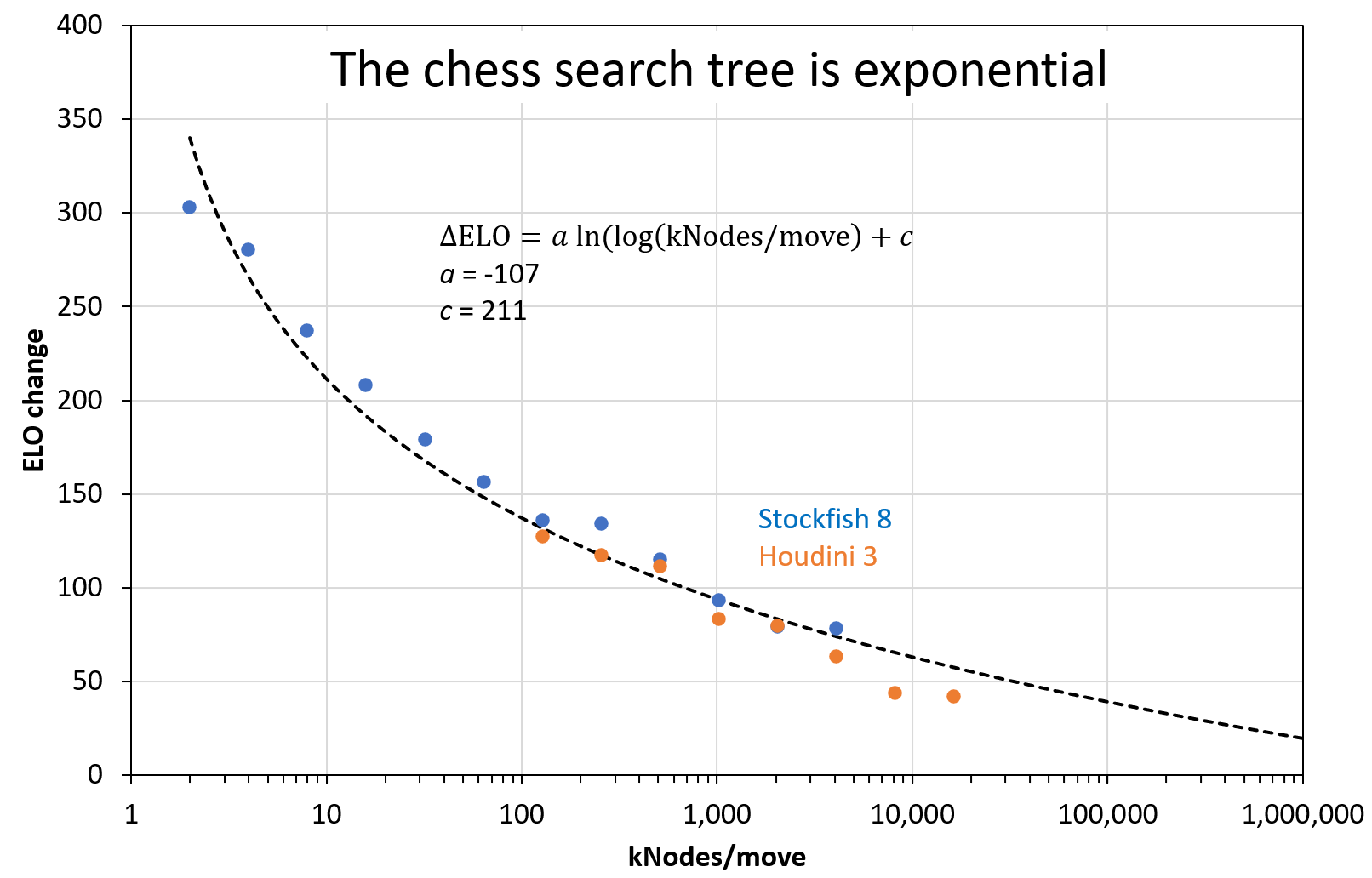 First Test Elektro 1.2 - Jurek Chess Engines Rating ( 2014.11.19 -  2014.11.20)