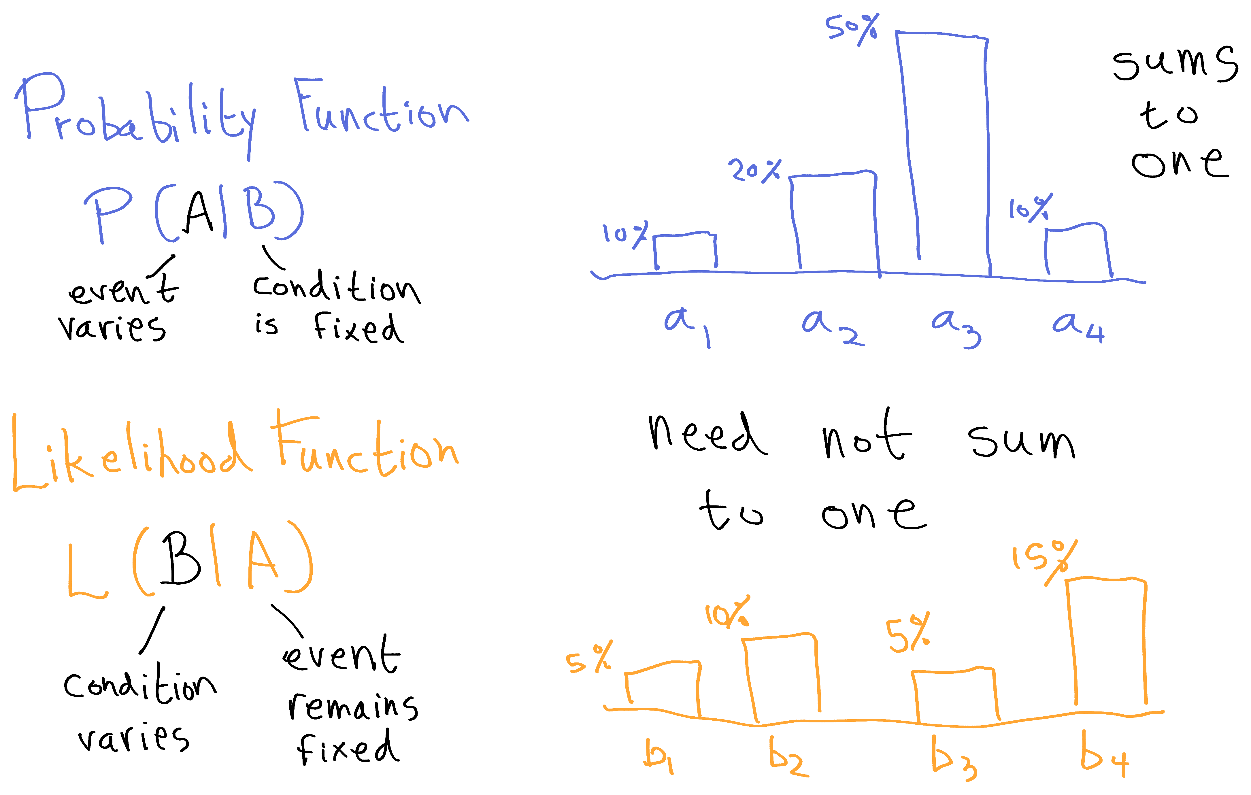 how-to-calculate-a-positive-likelihood-ratio-youtube