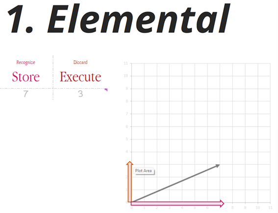 A graph on a graph

AI-generated content may be incorrect.