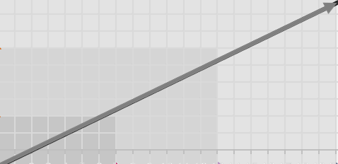 A graph with a bar

AI-generated content may be incorrect.