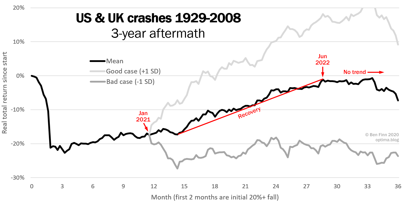 2021 Market Crash Predictions / Housing Market Predictions 2021: Is It Going To Crash or Boom? - There are warning signs before most market crash and if you are able to identify them and prepare for the worst, you might actually survive the market crash, or even profit.