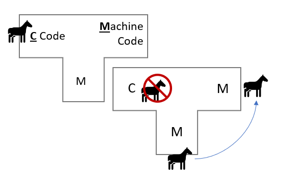 A simple Tombstone diagram of such an attack.