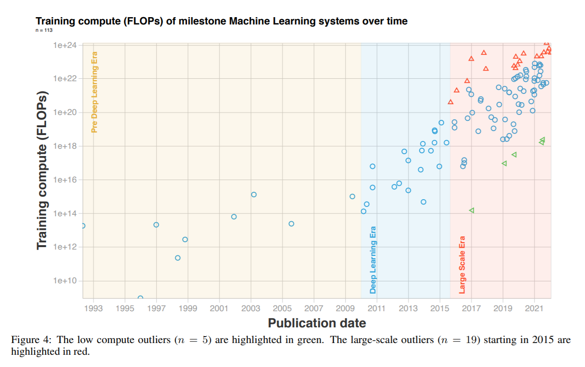 Trends in the Dollar Training Cost of Machine Learning Systems – Epoch