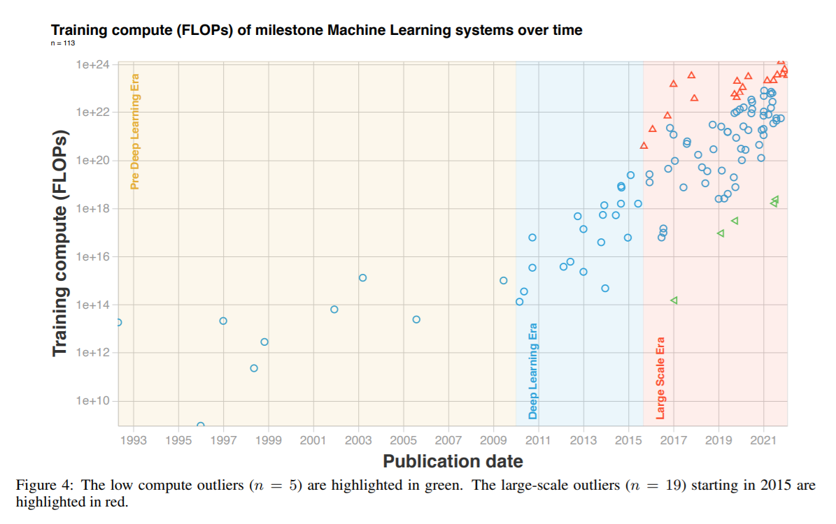 Analysis of World Records in Speedrunning [LINKPOST] — LessWrong