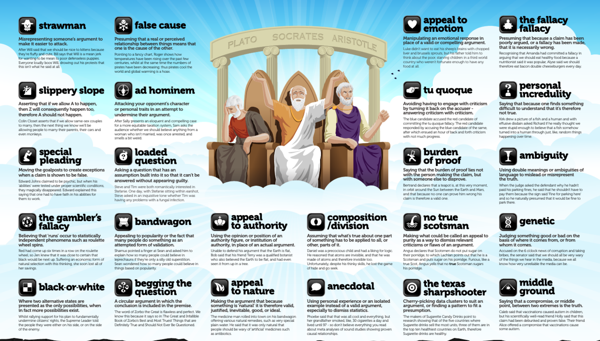 Infographic showing logical fallacies with ancient Greek philosophers illustrated in center.