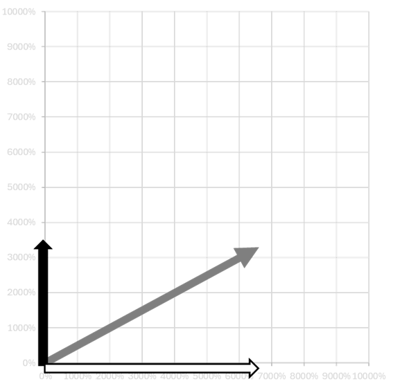 A graph with a line going up

AI-generated content may be incorrect.
