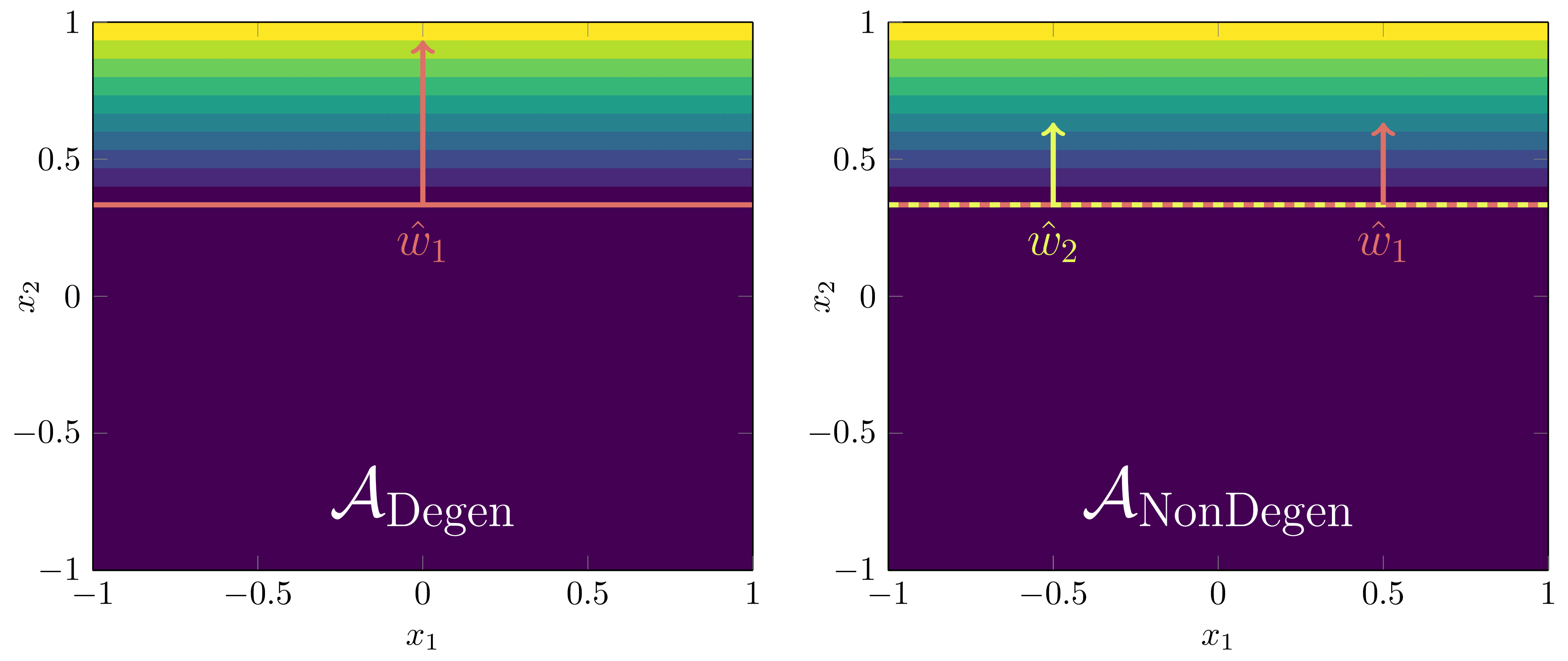 Which phase is preferred?