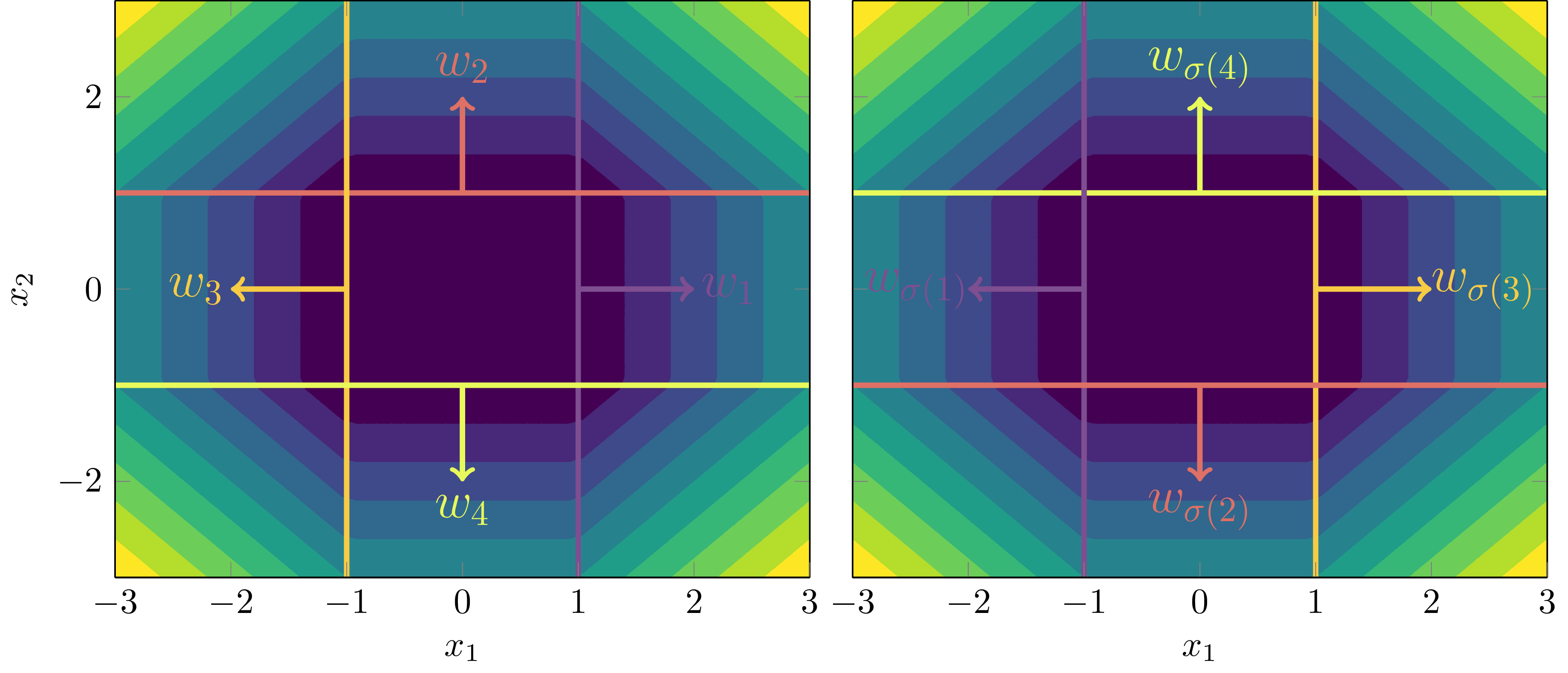 Permutation symmetry