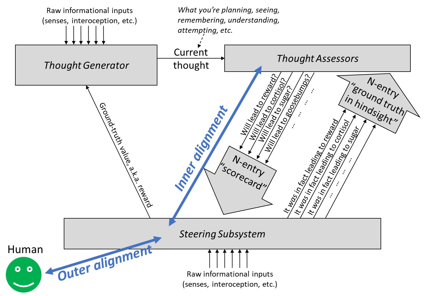 AGI Alignment Experiments: Foundation vs INSTRUCT, various Agent