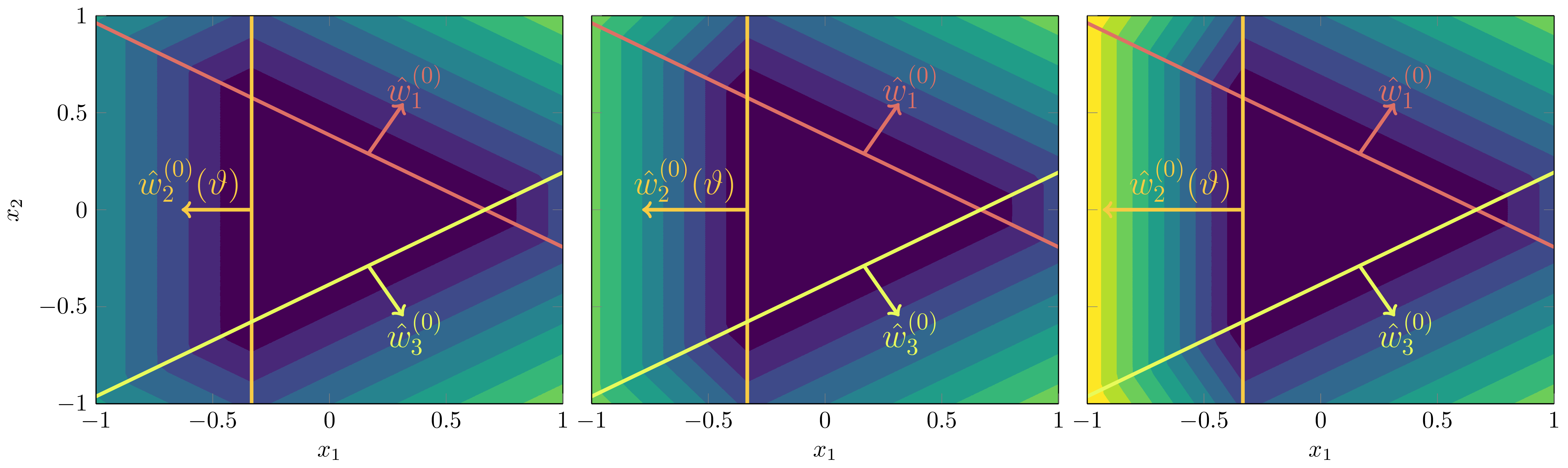 True network changes by scaling left node