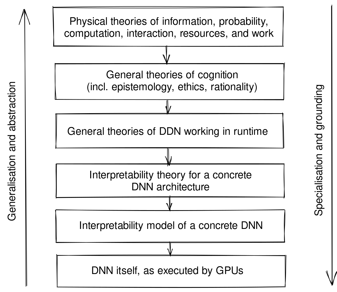 A multi-disciplinary view on AI safety research — LessWrong