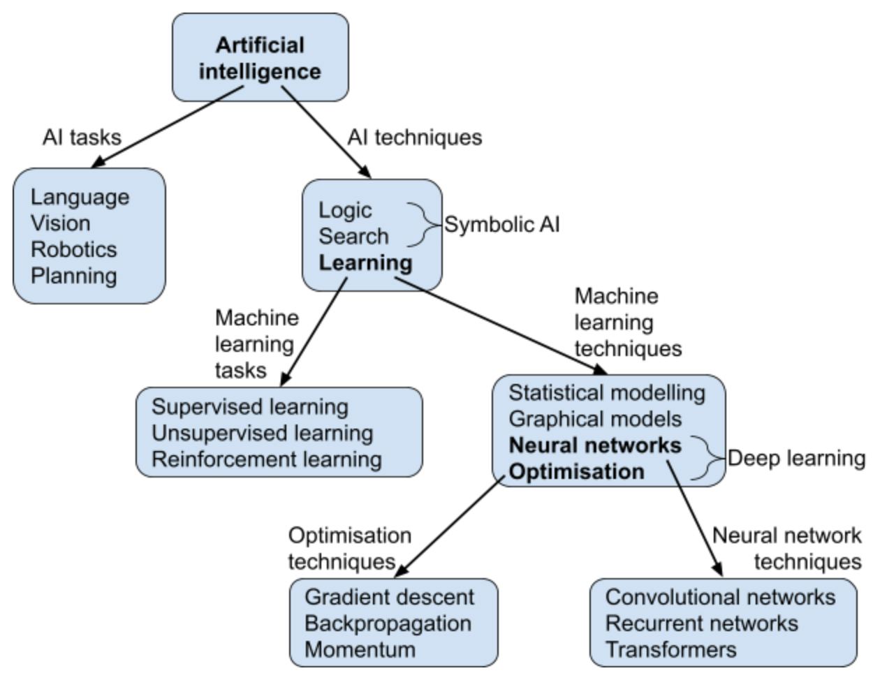A short introduction to machine learning