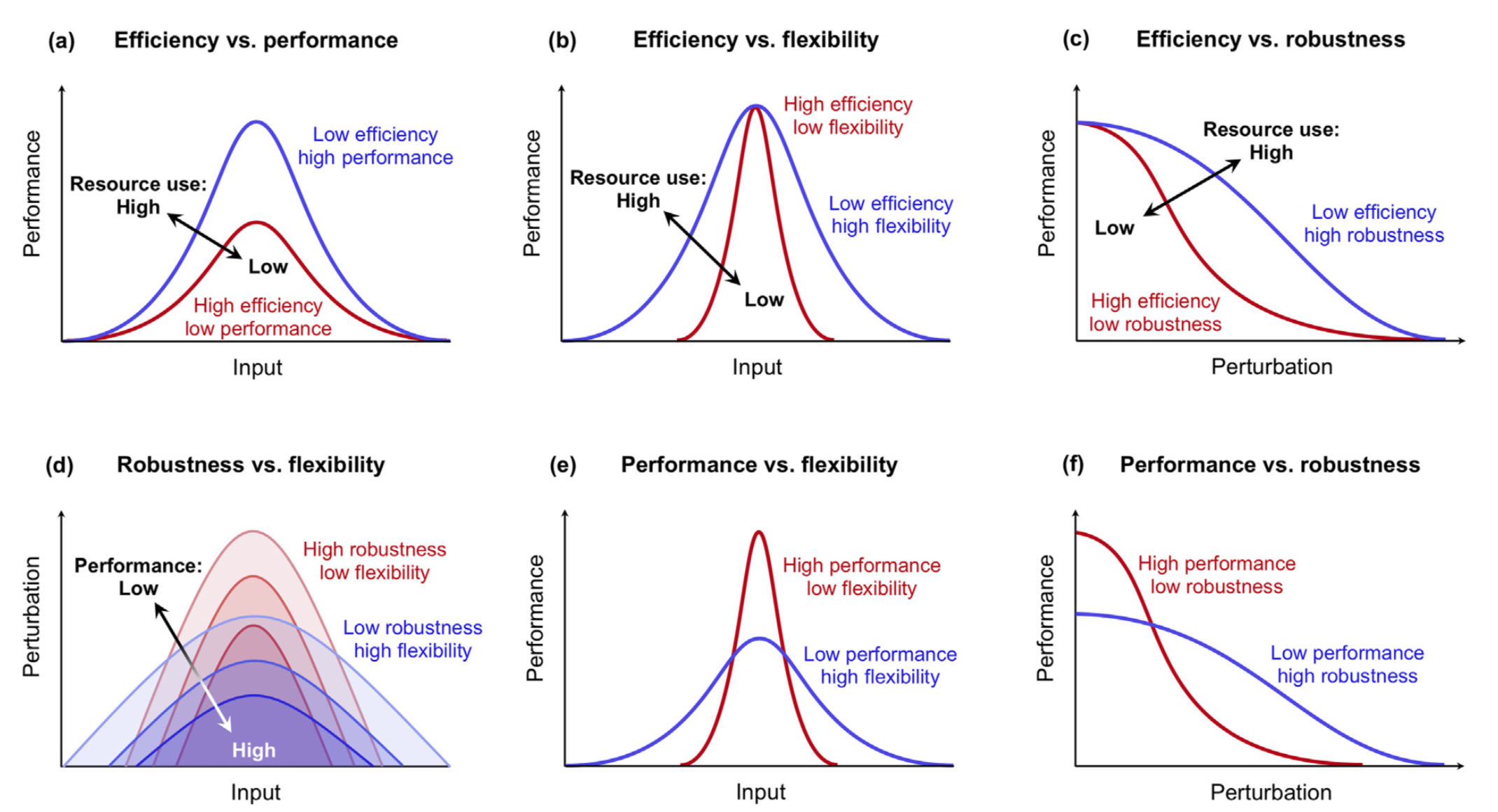 What Is A Tradeoff In The Engineering Design Process