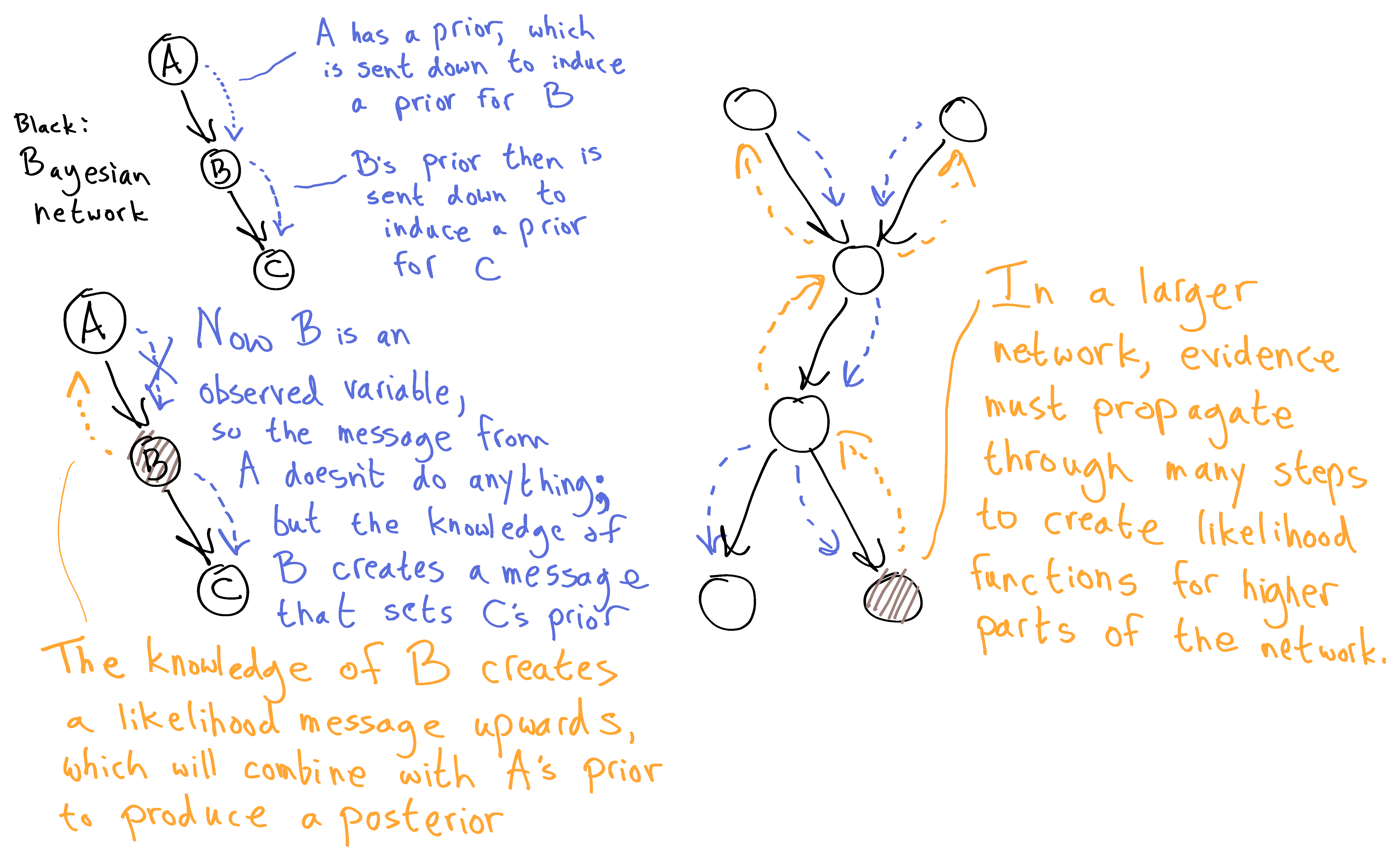 probability-tree-diagrams-explained-mashup-math