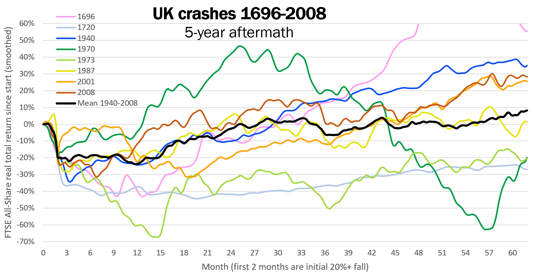 Stock market hints for 2021 from past crashes - LessWrong