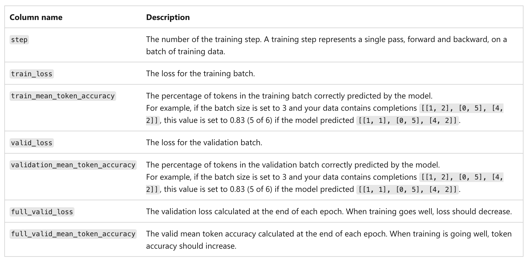 Azure documentation table