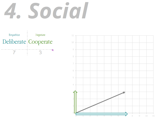 A graph with a line and arrow

AI-generated content may be incorrect.