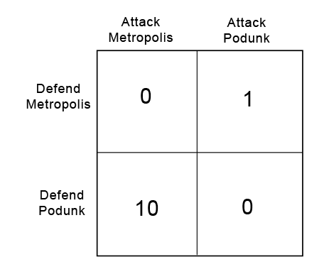 Schelling Point – The Basics Guide