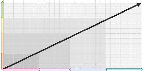 A graph with a black line

AI-generated content may be incorrect.