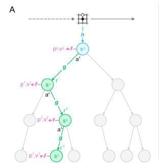 MuZero - Notes on AI