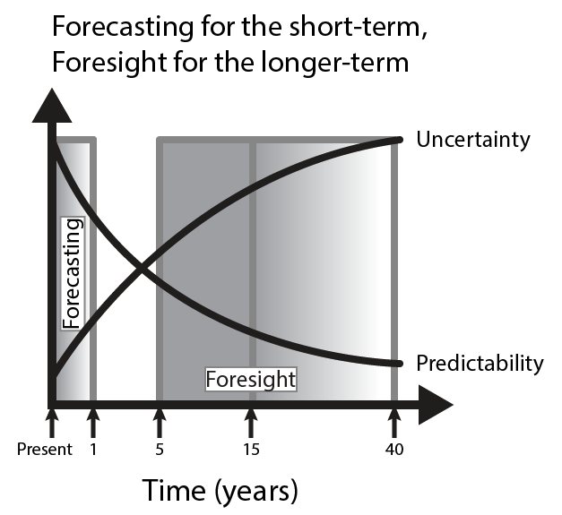 Foresight for AGI Safety Strategy