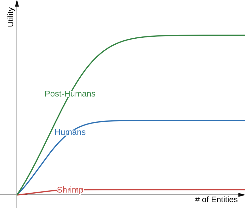 Not to scale because I have no idea what the scale even is, and that would probably be less illustrative