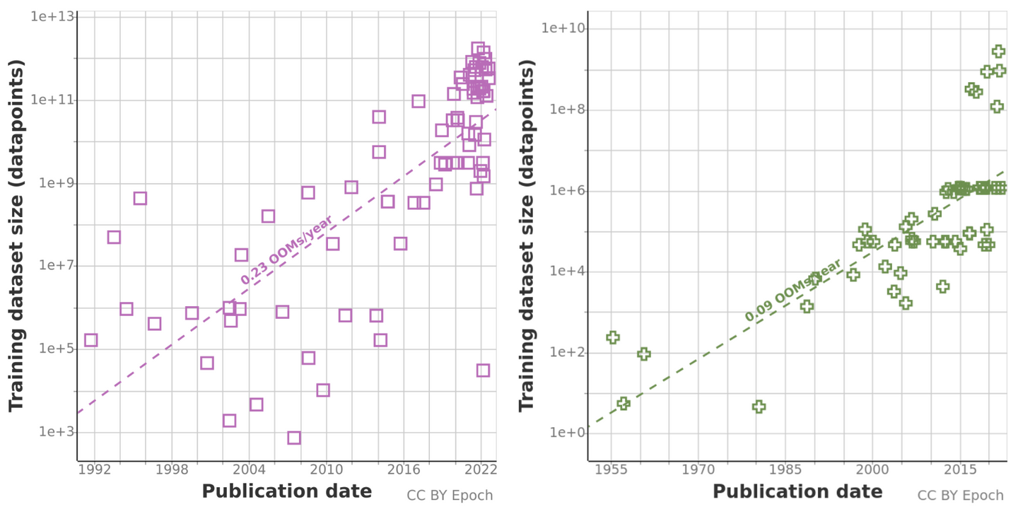 Trends in the Dollar Training Cost of Machine Learning Systems – Epoch